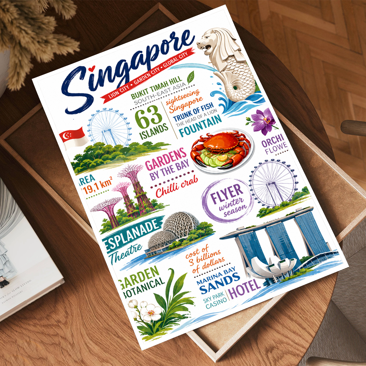 Singapore - Poster Print Modern Style Wall Art